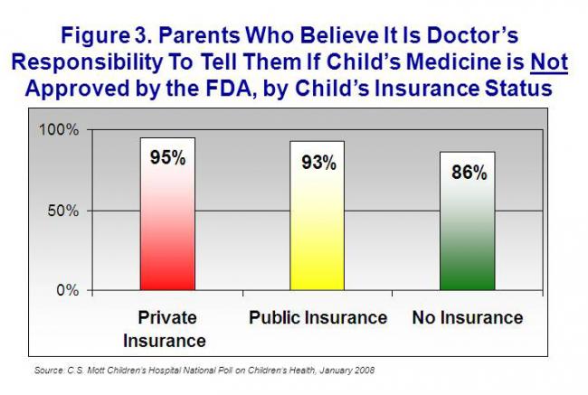 Doctor's responsibility to tell if child's medicine is not FDA-approved