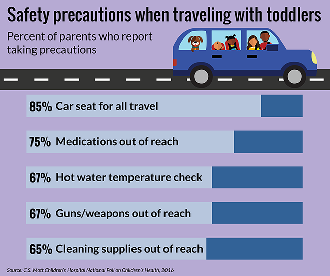 121916_vacationsafety_650.png
