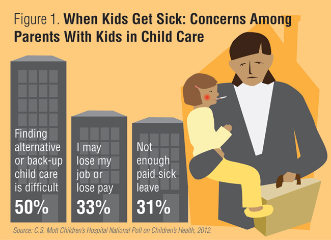 Infographic - When kids get sick: Concerns among parents with kids in child care